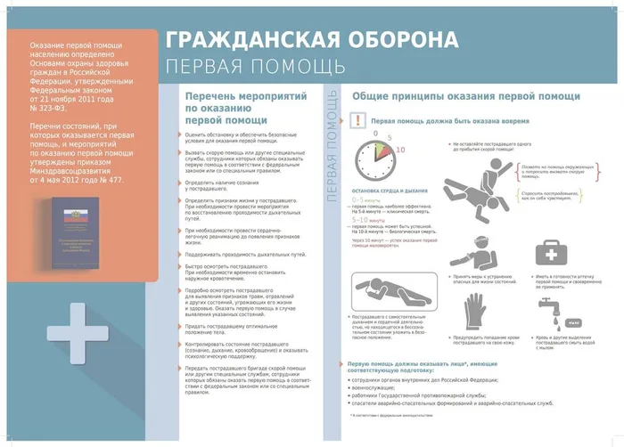 ГО-Оказание-первой-помощи1-2048x1471