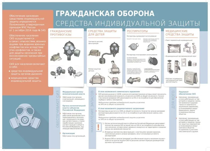 ГО-Средства-индивидуальной-защиты1-1024x735