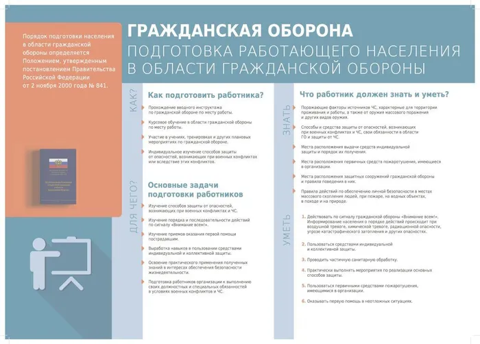 Подготовка-работающего-населения-по-ГО1-1024x735
