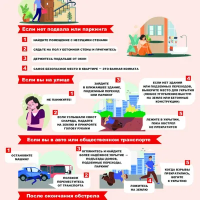 Как защите себя при обстреле БПЛА