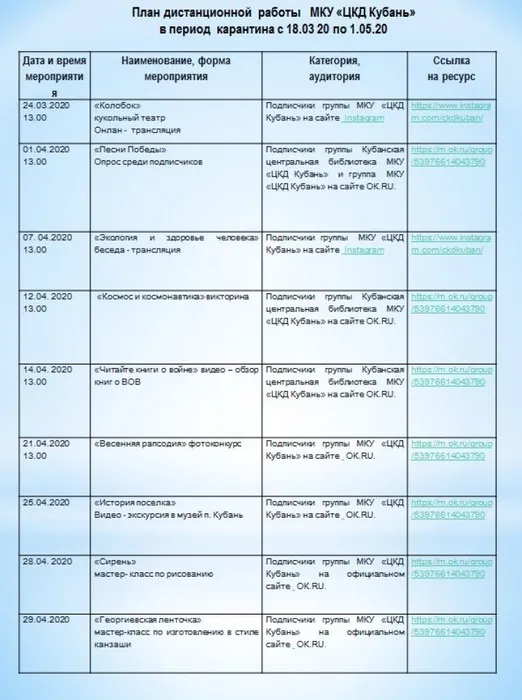 ПЛАН ДИСТАЦИОННОЙ РАБОТЫ